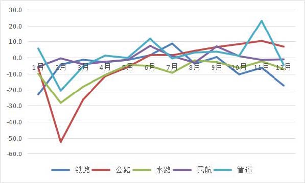 2020年廣東運輸郵電生產運行情況分析1.jpg