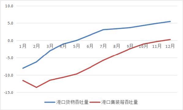 2020年廣東運輸郵電生產運行情況分析.jpg