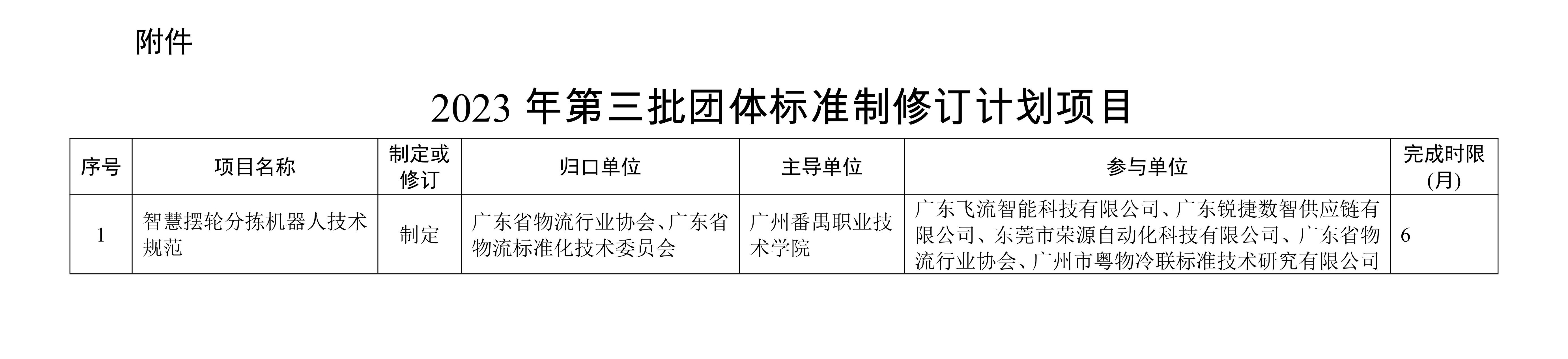 新-關于批準下達2023年第三批團體標準制修訂計劃的通知_01.jpg